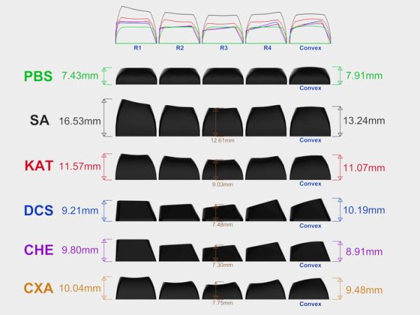 Links and Resources:&nbsp;Keycaps